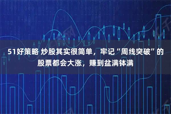 51好策略 炒股其实很简单，牢记“周线突破”的股票都会大涨，赚到盆满钵满